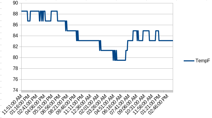 Results Graph